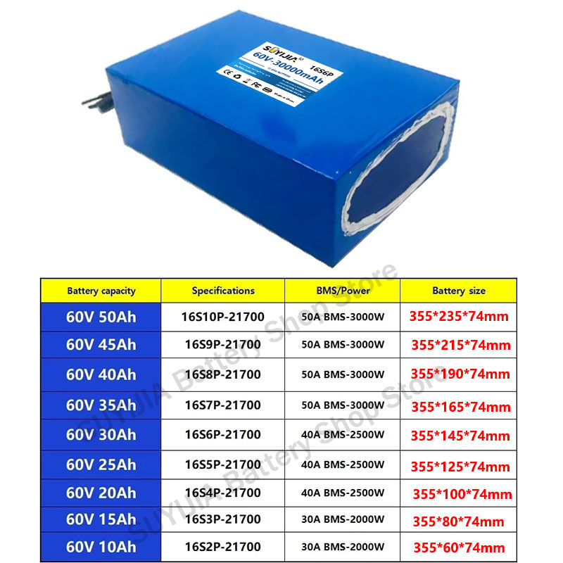 21700 60V 50Ah 45Ah 20Ah 25Ah  - đánh giá và giá 60V 30Ah Electric Scooter Battery
